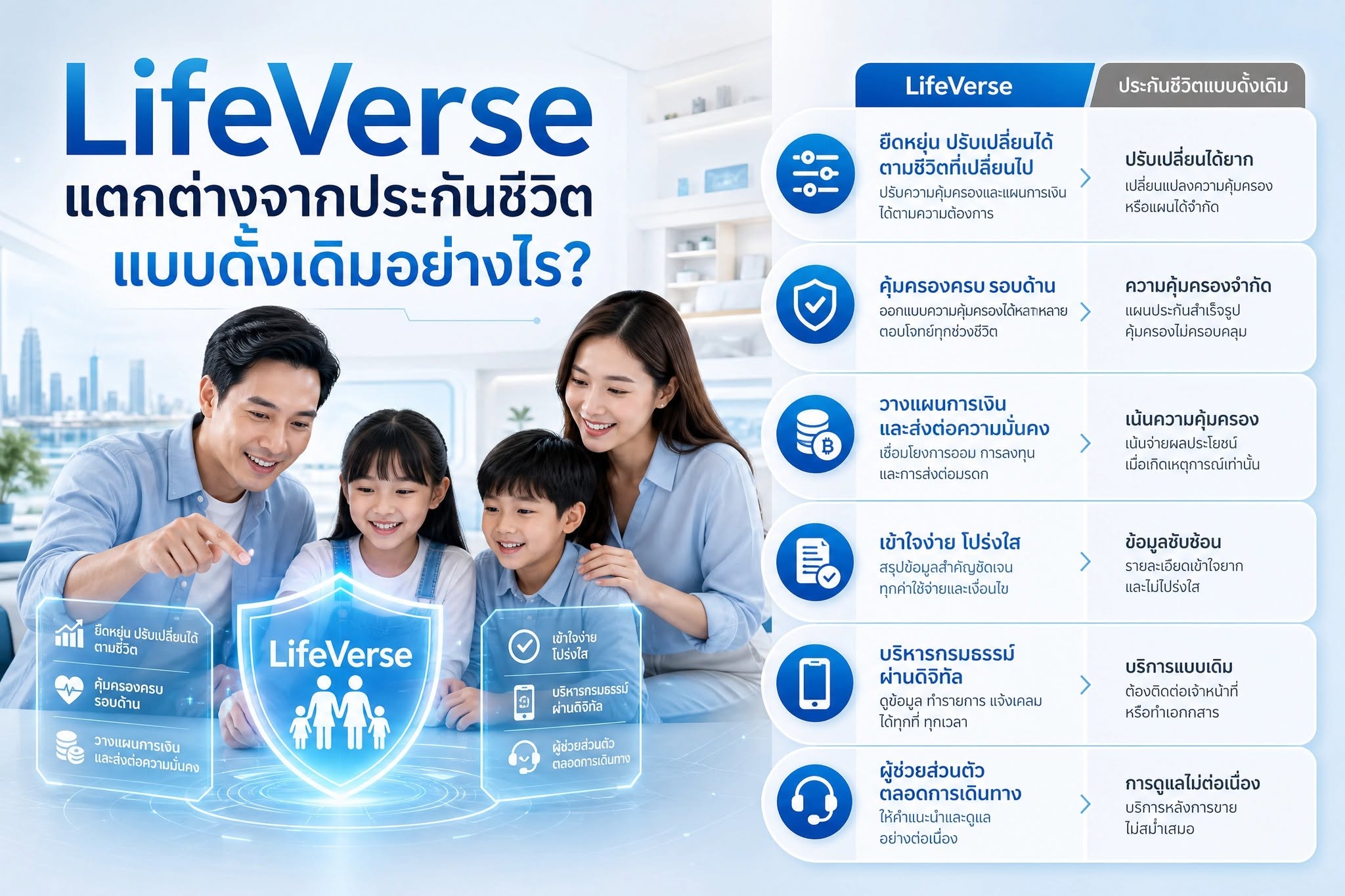 ไทยประกันชีวิต ไลฟ์เวิร์ส เวลท์ ฟิต ส่ง 8 ปี