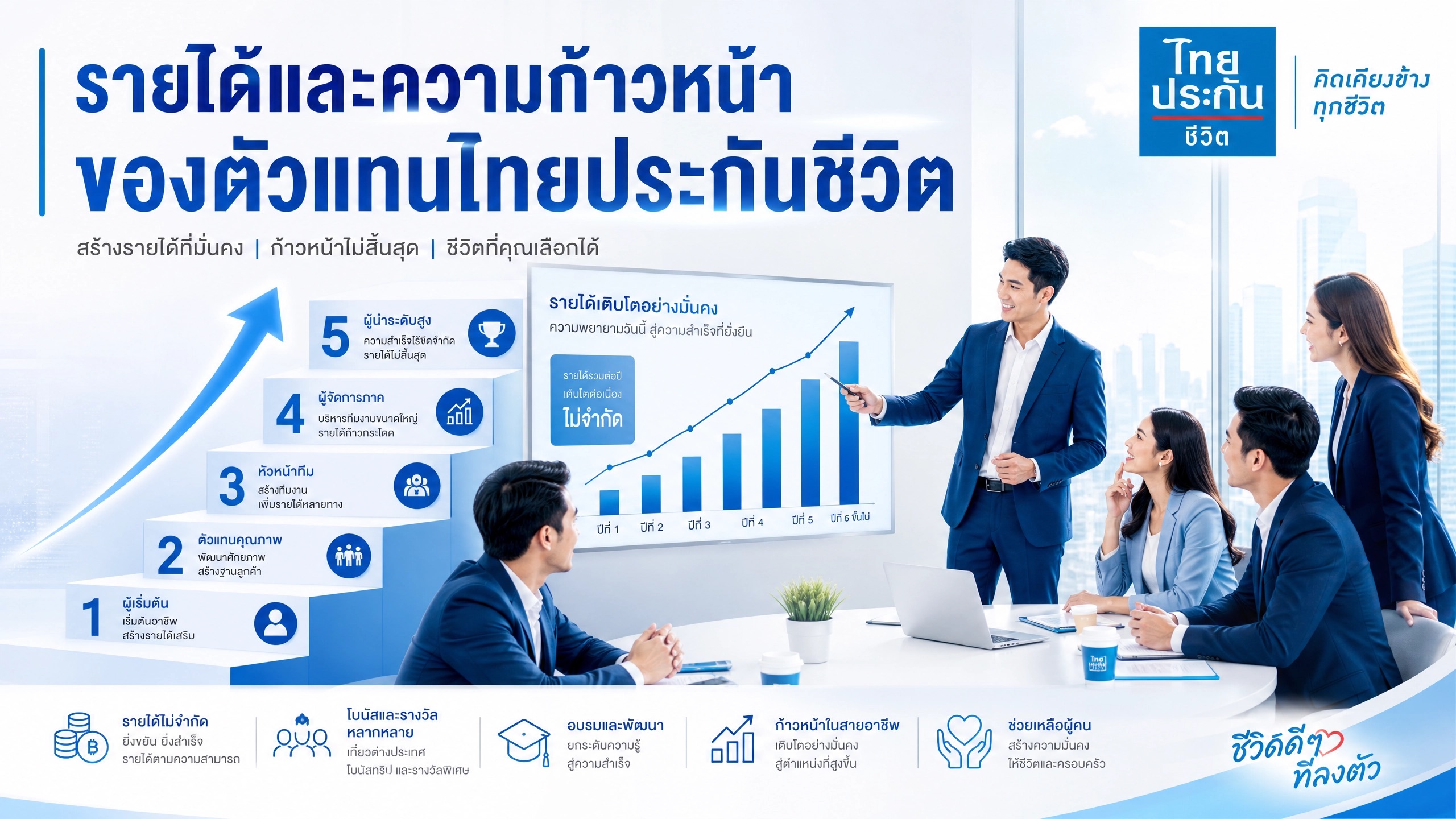 รายได้ปรึกษาทางการเงิน ไทยประกันชีวิต